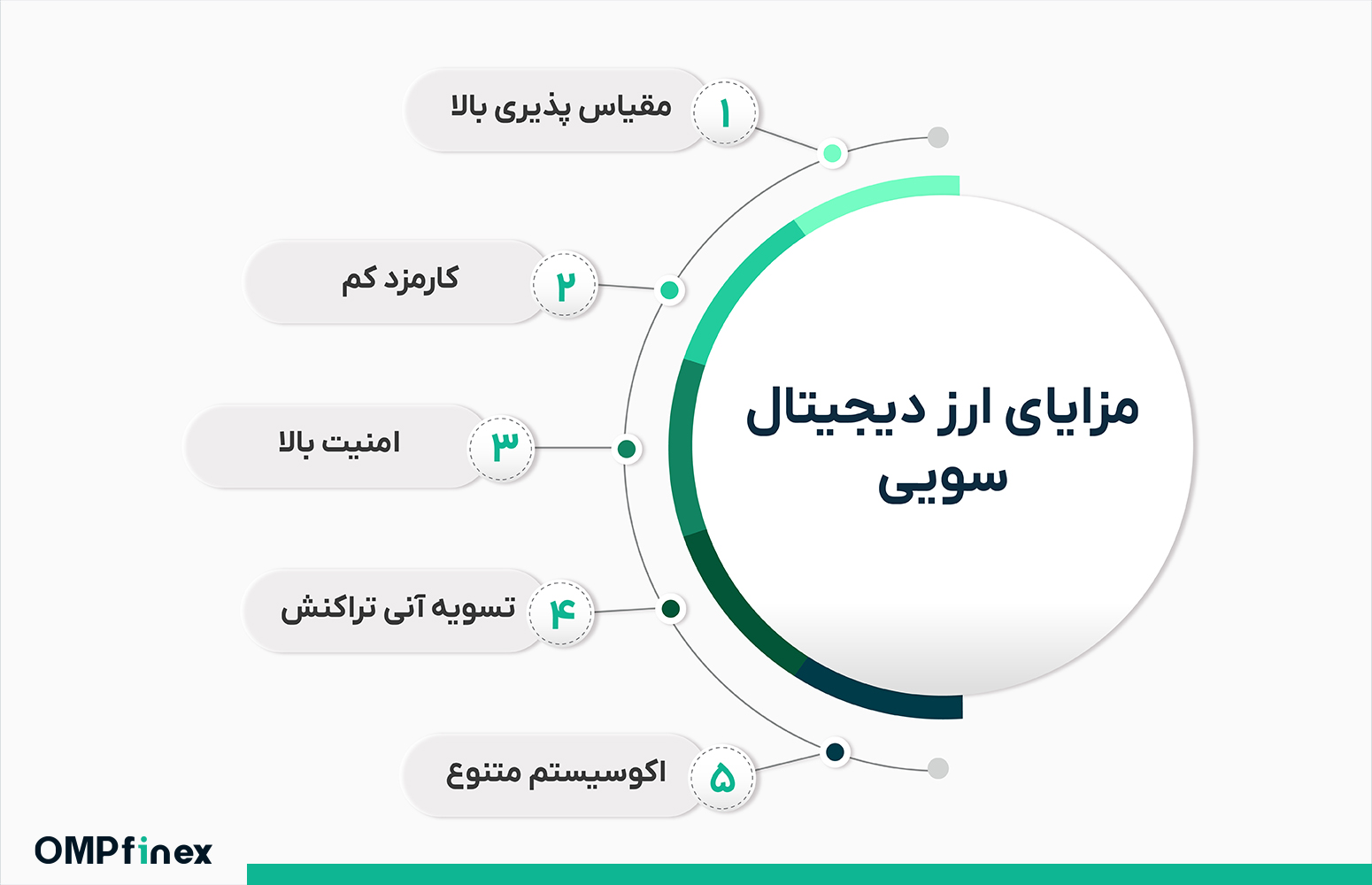 معرفی شبکه سویی