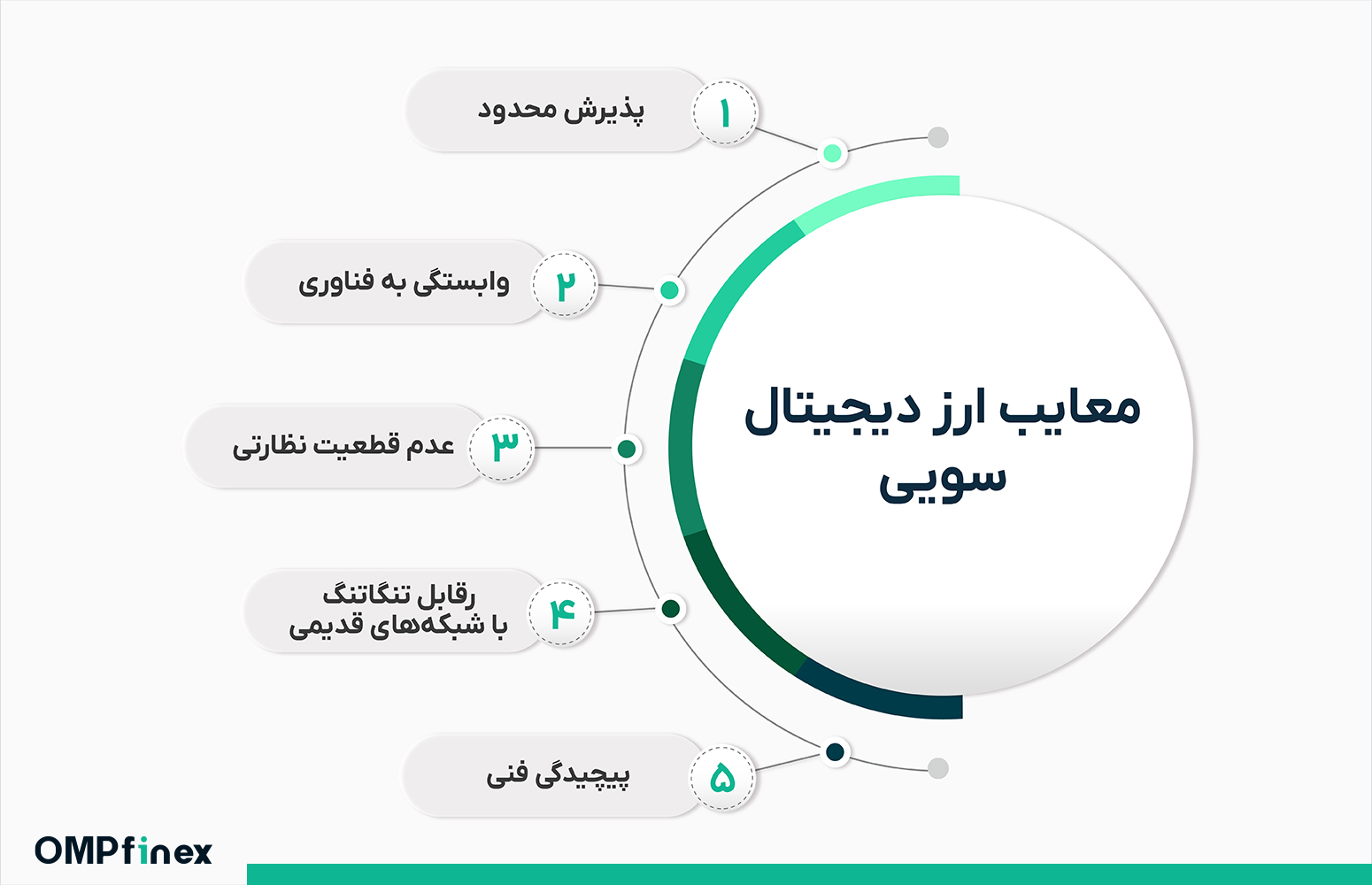 معرفی شبکه سویی