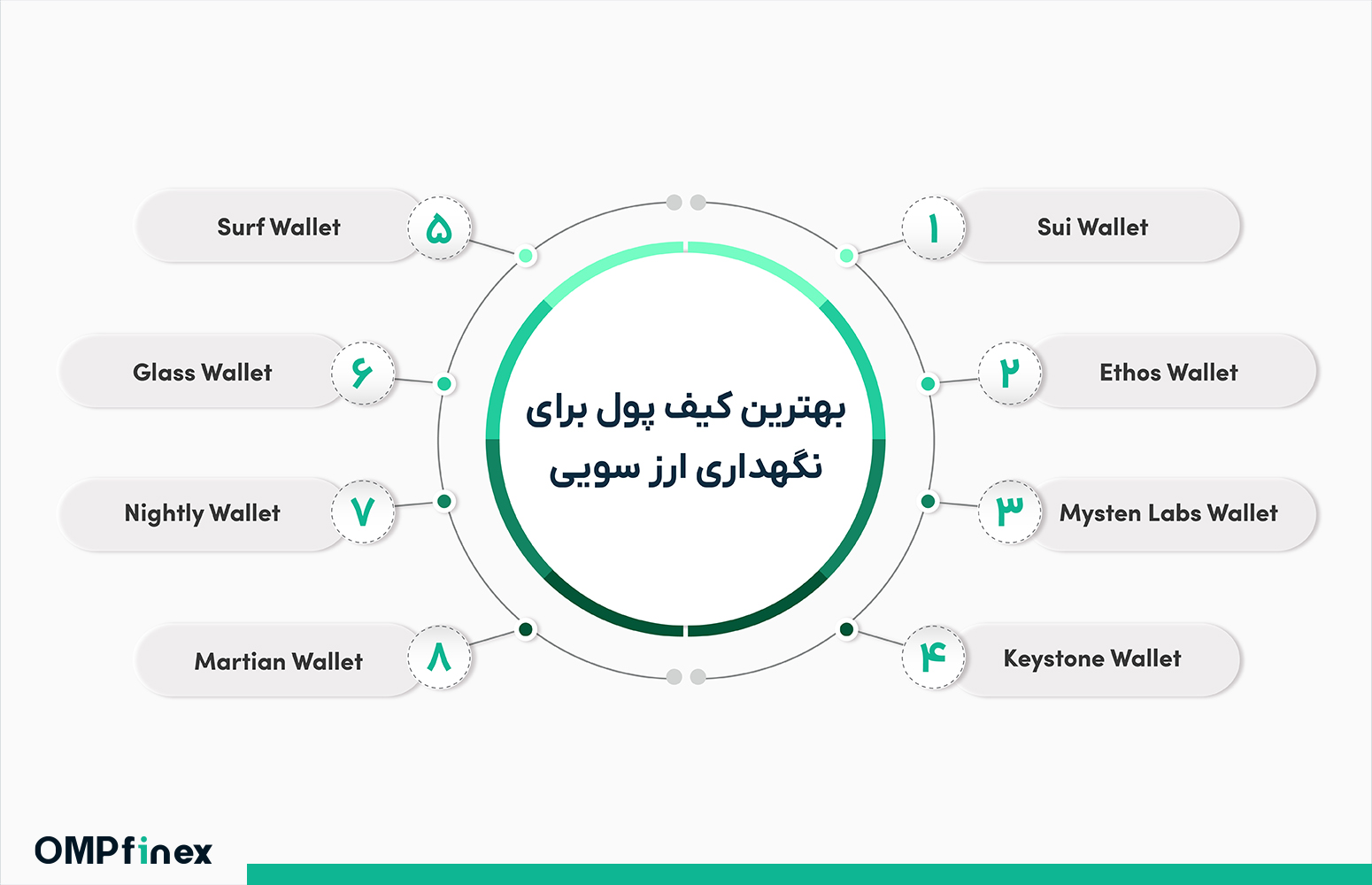 معرفی شبکه سویی