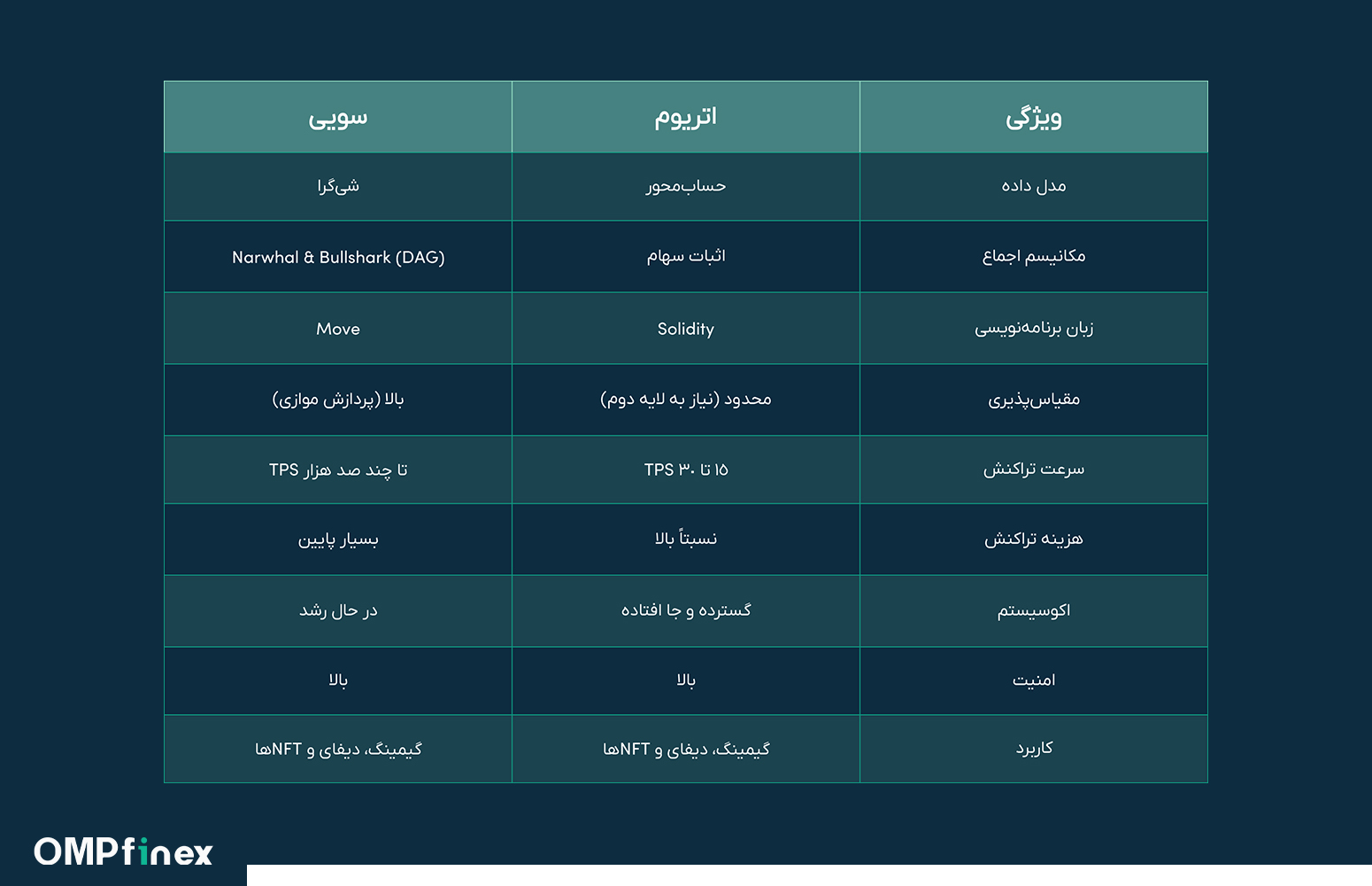 معرفی شبکه سویی