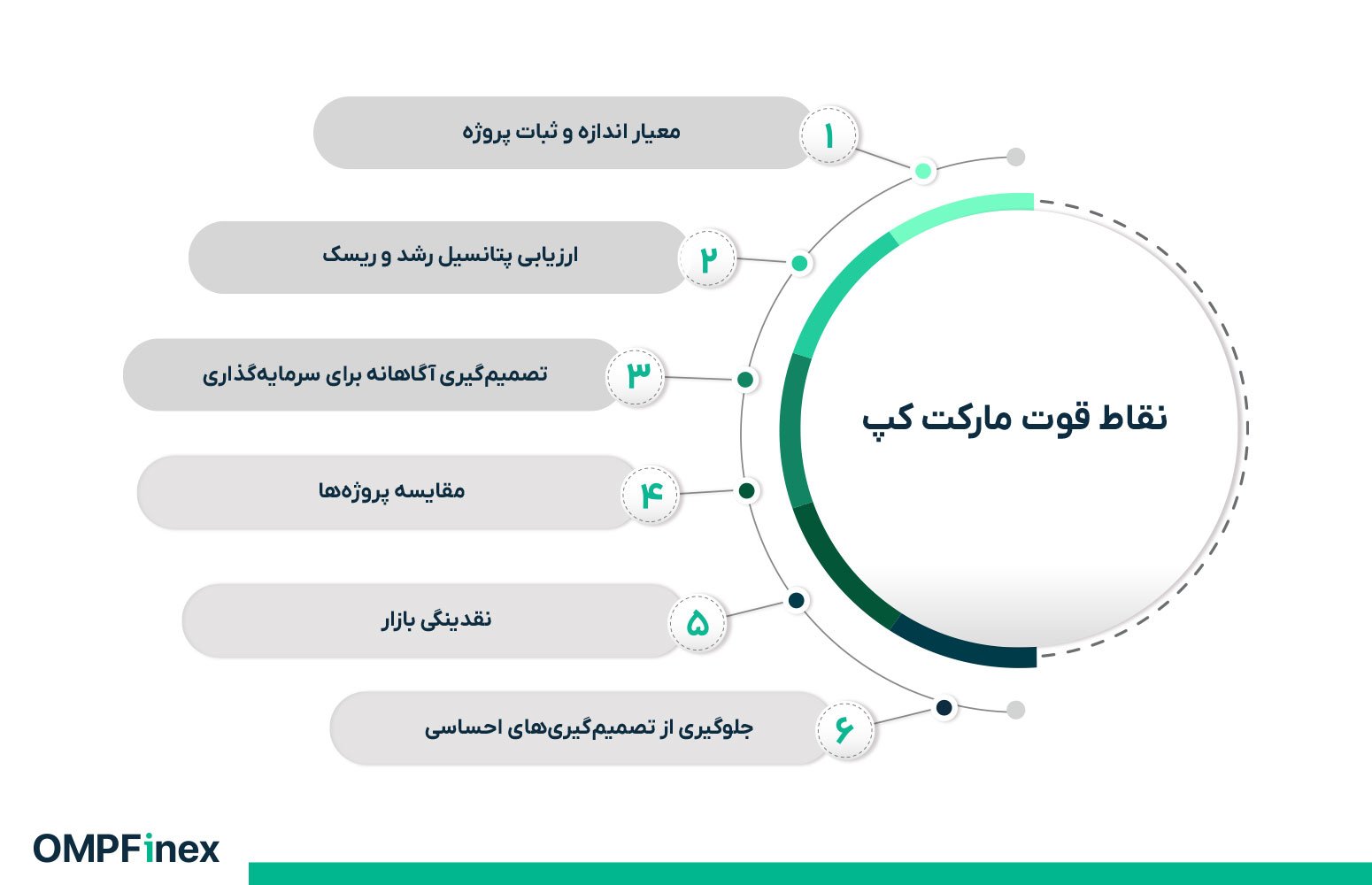 نقاط قوت مارکت کپ