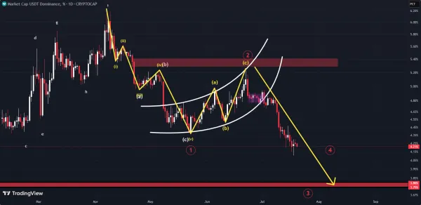 آپدیت دامیننس تتر؛ Daily