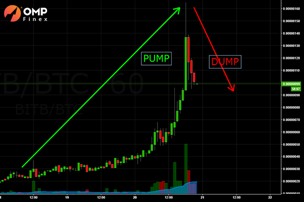 نحوه اطلاع از پامپ و دامپ آلت کوین ها
