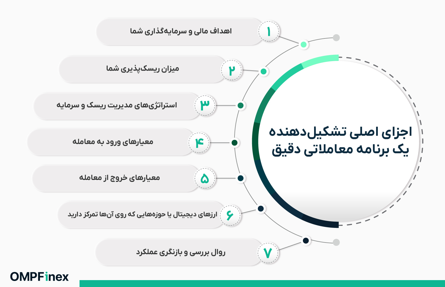 اجزای یک استراتژی مدیریت ریسک در ارز دیجیتال