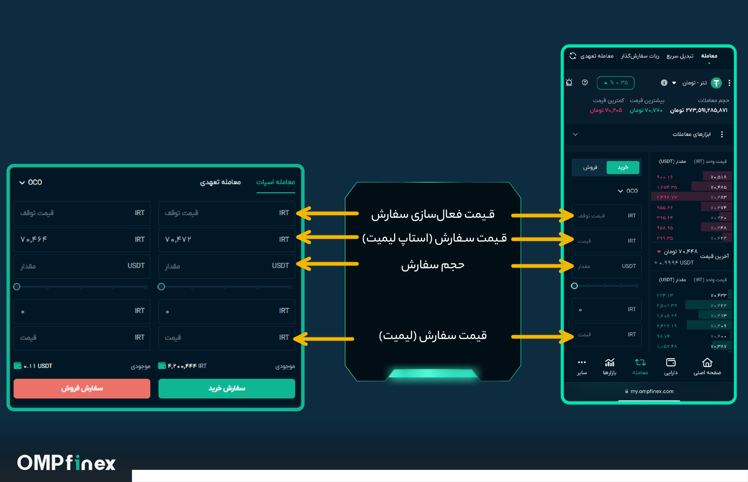 انواع سفارش در بازار معاملاتی پینگی