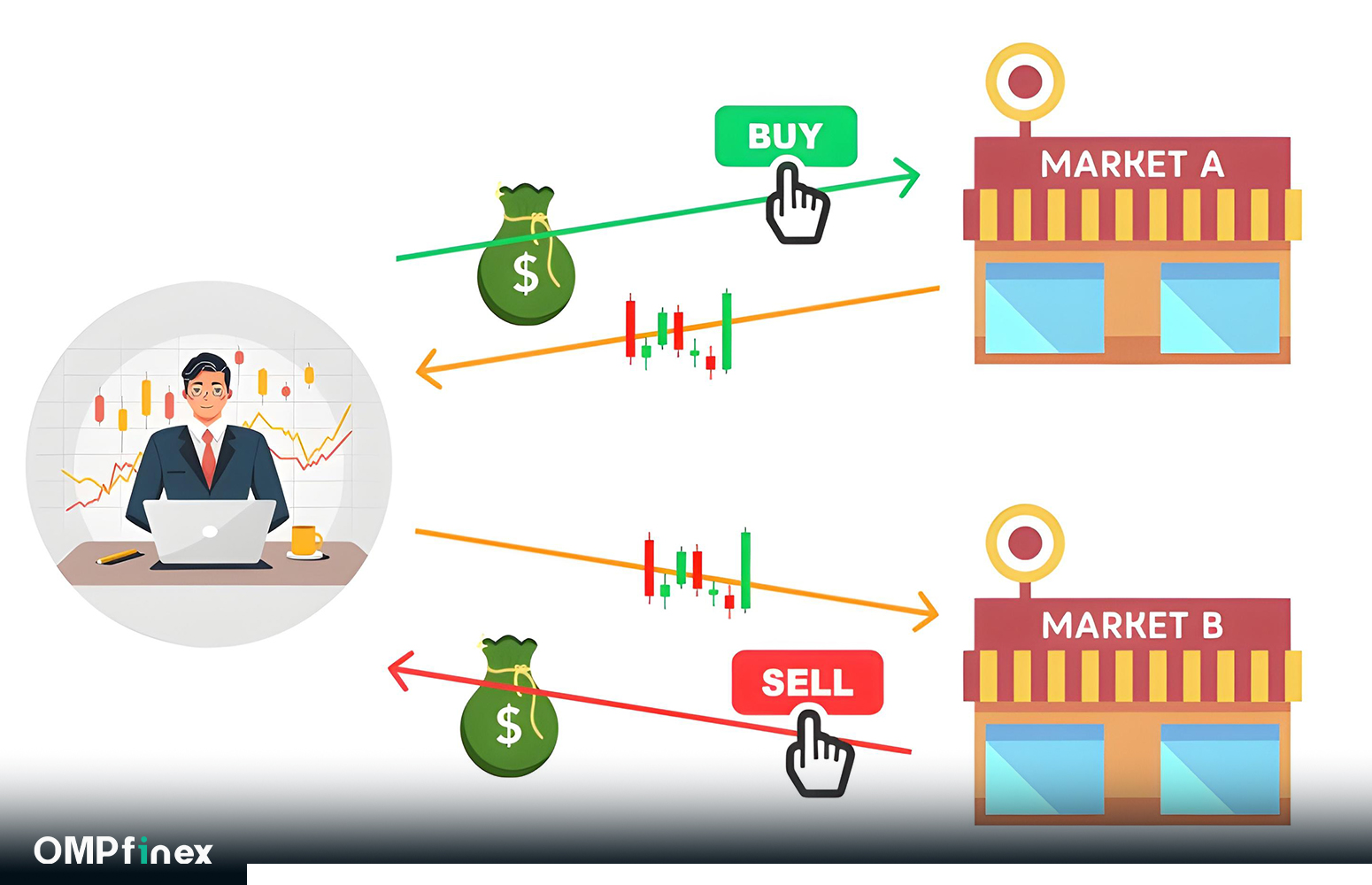 چگونه از آربیتراژ تتر کسب درآمد کنیم