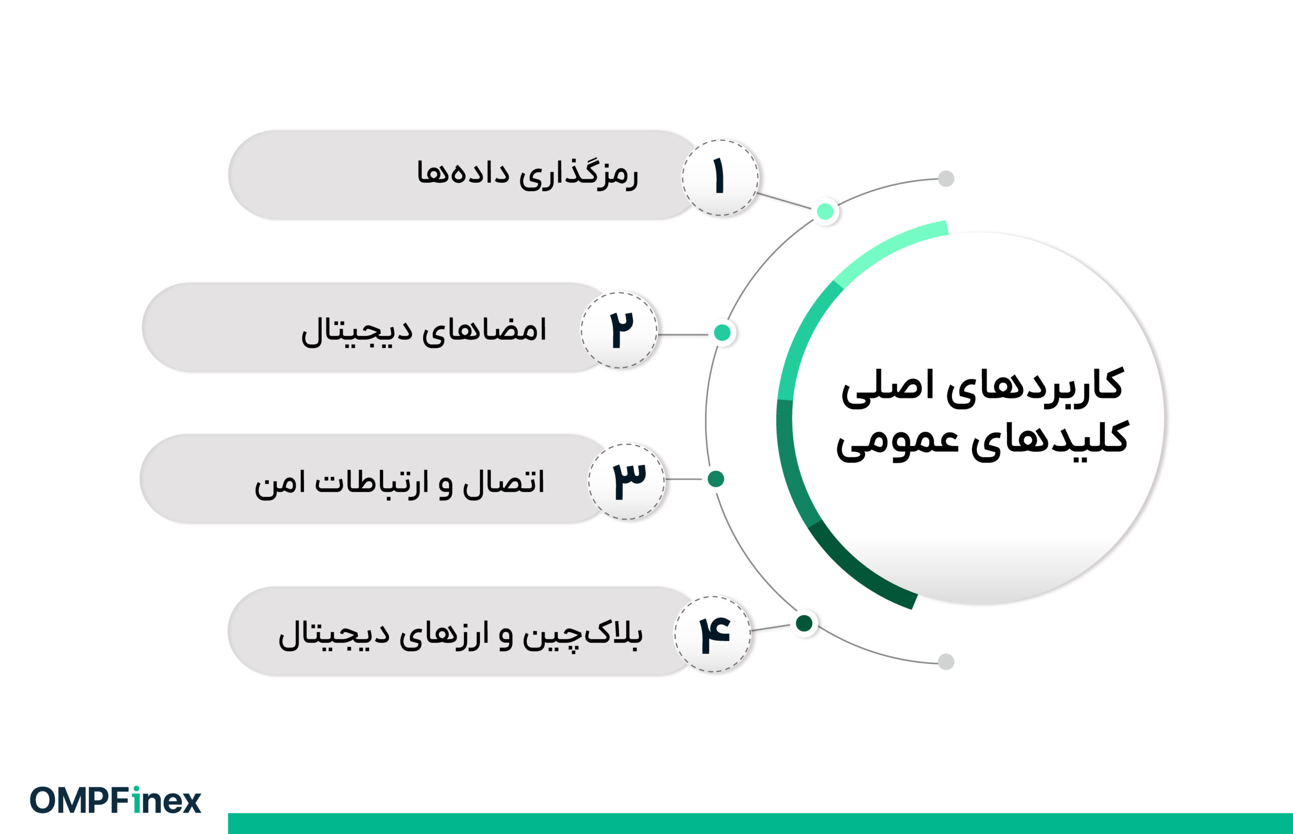 کلید عمومی و کلید خصوصی