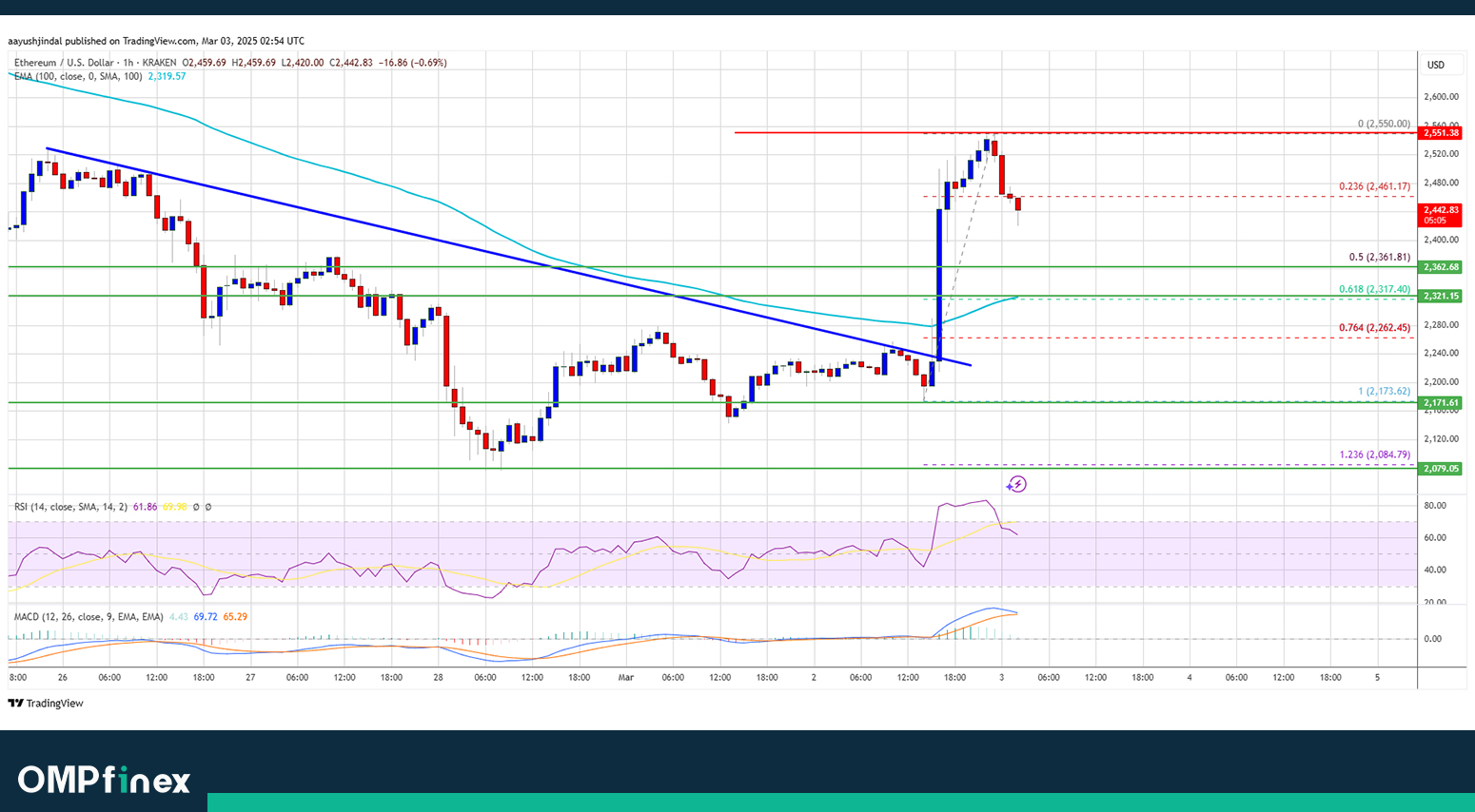 نمودار 1 ساعته اتریوم واچ لیست ارز دیجیتال 13 اسفند