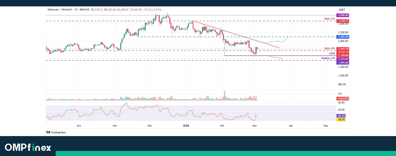 نمودار روزانه اتریوم واچ لیست ارز دیجیتال 13 اسفند