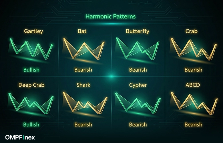 الگوهای هارمونیک در تحلیل تکنیکال