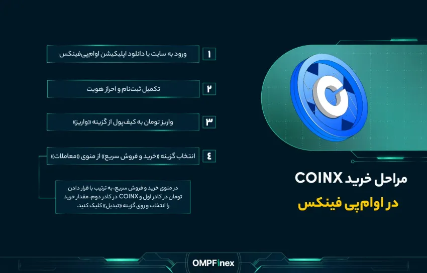 نحوه خرید ارز COINX