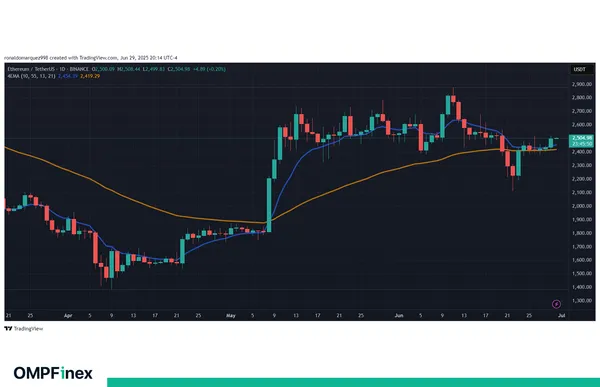 لانگ گرفتن روی ETH یا از دست دادن بهترین فرصت ۲۰۲۵؟