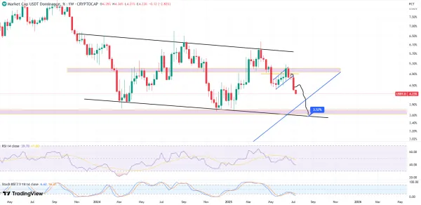 نمودار USDT.D چیز دیگهای نشون میده