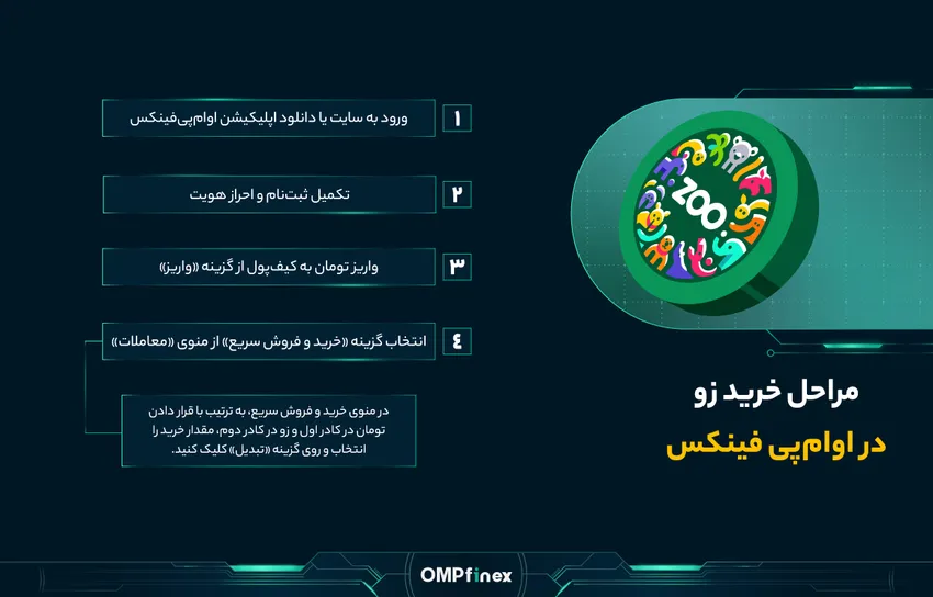 خرید و فروش ارز ZOO